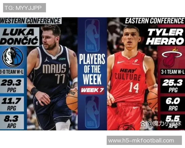 周最佳提名揭晓东契奇哈登约基奇领衔杜伦克尼佩尔鲍威尔同获提名 周最佳提名揭晓东契奇哈登约基奇领衔杜伦克尼佩尔鲍威尔同获提名