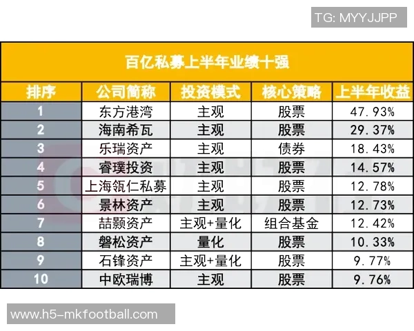 宁波队崛起之年初显成效上赛季仅赢10场本季前12轮已获7胜排名联盟第8
